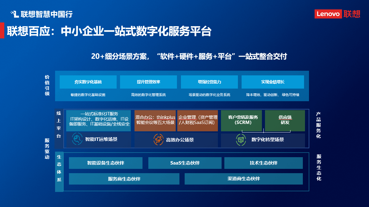 聯(lián)想魏東 以數(shù)字技術(shù)服務(wù)賦能中小企業(yè)，打通數(shù)字化轉(zhuǎn)型“最后一公里”