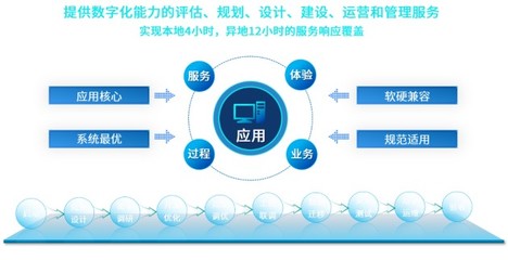 華宇軟件出席第六屆數(shù)字中國建設(shè)峰會，共話數(shù)字賦能產(chǎn)業(yè)高質(zhì)量發(fā)展