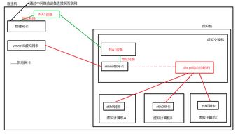 深入解讀網(wǎng)絡(luò)管理中的三大通信模式 NAT模式、僅主機(jī)模式及其在通信工程中的應(yīng)用