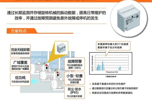智慧工廠建設(shè)的積極思路與全方位解決方案 網(wǎng)絡(luò)通信工程作為核心驅(qū)動(dòng)力