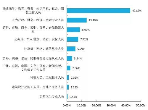畢業(yè)都去哪了？2017屆山東師大畢業(yè)生就業(yè)質(zhì)量報(bào)告出爐！網(wǎng)絡(luò)通信工程的咨詢與方向解析