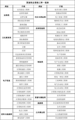 網(wǎng)絡(luò)通信工程領(lǐng)域國家職業(yè)資格工種全覽與解析